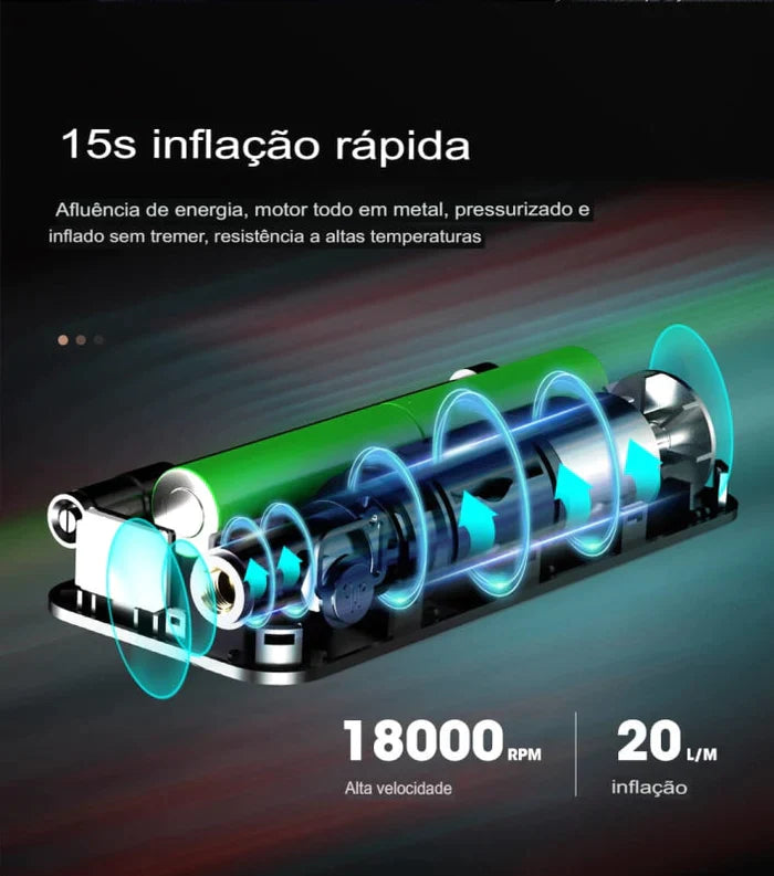 Compressor de Ar Portátil Recarregável para Carros [OFERTA POR TEMPO LIMITADO]